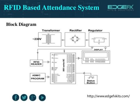 rfid based automatic attendance system ppt|rfid attendance system using atmega32.